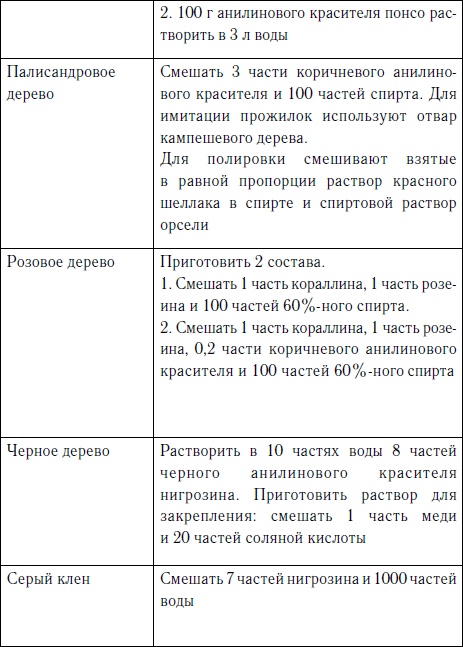 Секреты резьбы по дереву Секреты резьбы по дереву