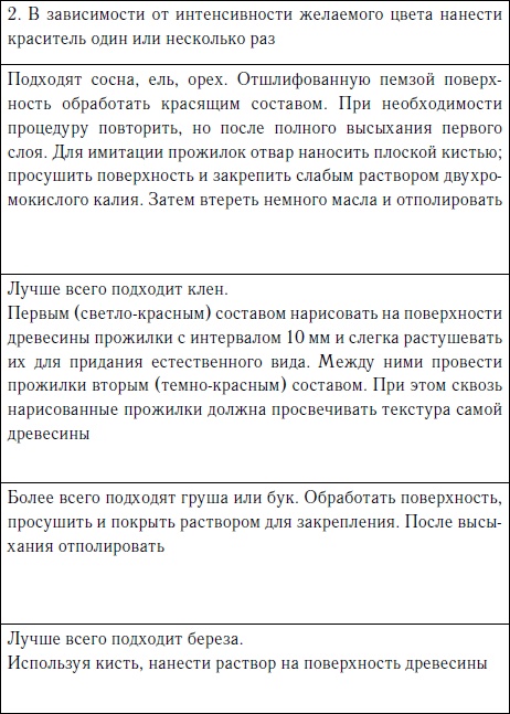 Секреты резьбы по дереву Секреты резьбы по дереву