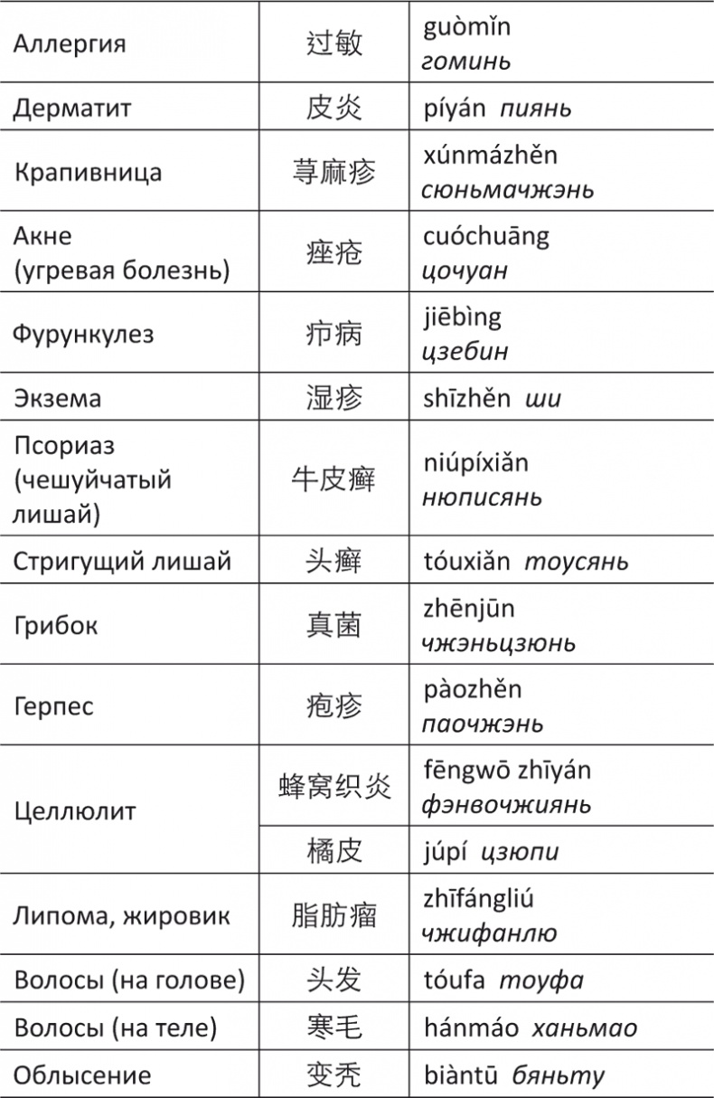 Лестница в небо, или Китайская медицина по-русски Лестница в небо, или Китайская медицина по-русски