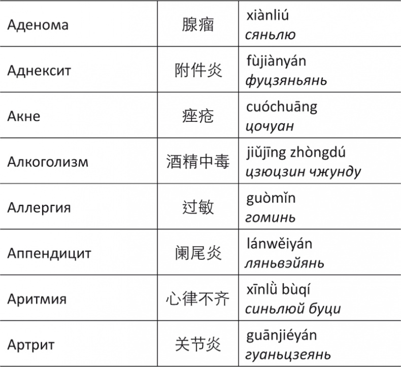 Лестница в небо, или Китайская медицина по-русски Лестница в небо, или Китайская медицина по-русски