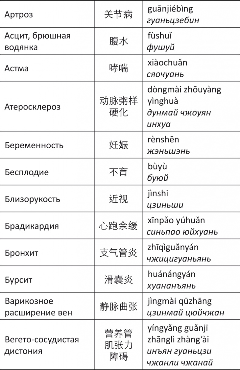 Лестница в небо, или Китайская медицина по-русски Лестница в небо, или Китайская медицина по-русски