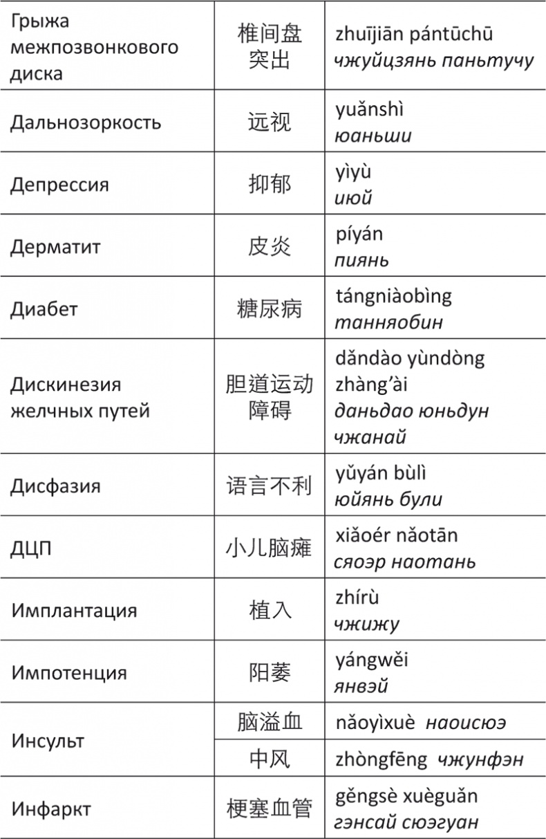 Лестница в небо, или Китайская медицина по-русски Лестница в небо, или Китайская медицина по-русски