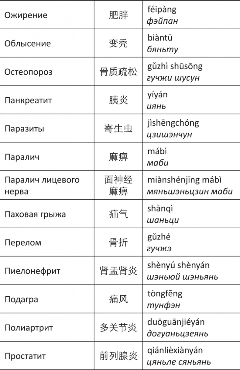 Лестница в небо, или Китайская медицина по-русски Лестница в небо, или Китайская медицина по-русски