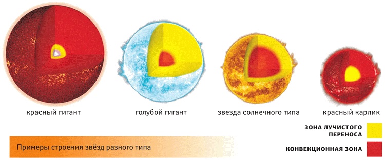 Космос. Все о звездах, планетах, космических странниках Космос. Все о звездах, планетах, космических странниках