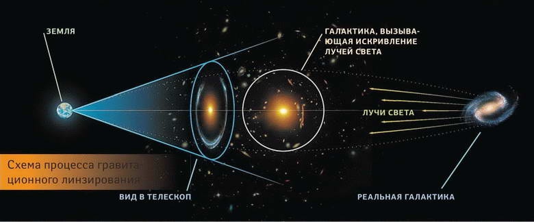 Космос. Все о звездах, планетах, космических странниках Космос. Все о звездах, планетах, космических странниках