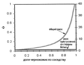 Эректус бродит между нами. Покорение белой расы Эректус бродит между нами. Покорение белой расы