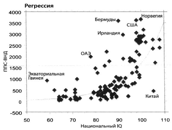 Эректус бродит между нами. Покорение белой расы Эректус бродит между нами. Покорение белой расы