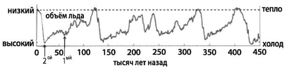 Эректус бродит между нами. Покорение белой расы Эректус бродит между нами. Покорение белой расы