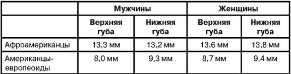 Эректус бродит между нами. Покорение белой расы Эректус бродит между нами. Покорение белой расы