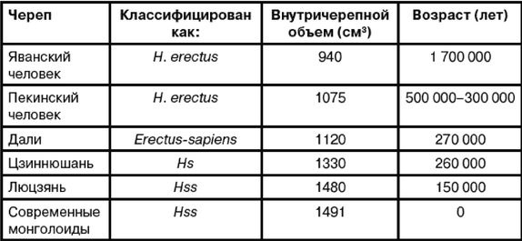 Эректус бродит между нами. Покорение белой расы Эректус бродит между нами. Покорение белой расы