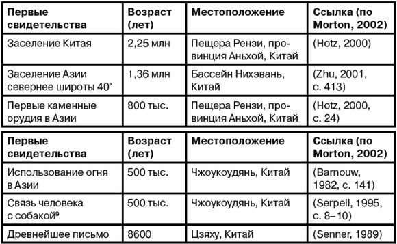 Эректус бродит между нами. Покорение белой расы Эректус бродит между нами. Покорение белой расы