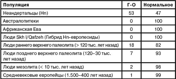 Эректус бродит между нами. Покорение белой расы Эректус бродит между нами. Покорение белой расы