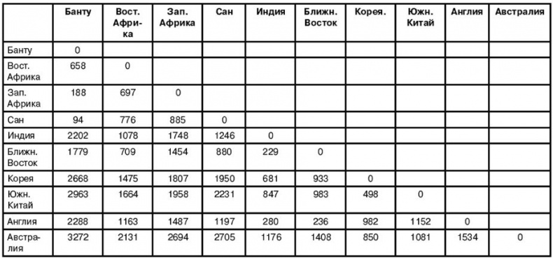 Эректус бродит между нами. Покорение белой расы Эректус бродит между нами. Покорение белой расы