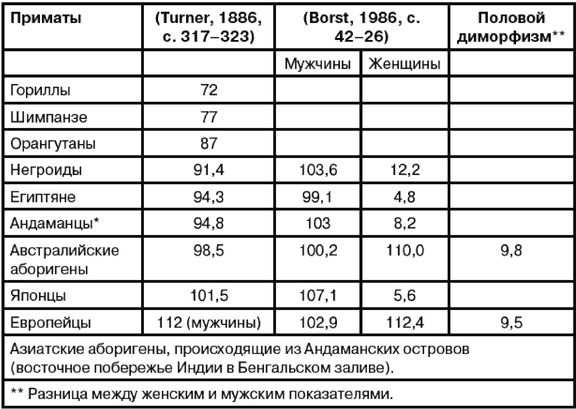 Эректус бродит между нами. Покорение белой расы Эректус бродит между нами. Покорение белой расы