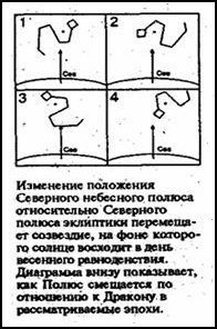 Зеркало небес. В поисках утраченной цивилизации... Иллюстрированный путеводитель по самым загадочным местам планеты Зеркало небес. В поисках утраченной цивилизации... Иллюстрированный путеводитель по самым загадочным местам планеты