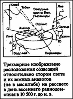 Зеркало небес. В поисках утраченной цивилизации... Иллюстрированный путеводитель по самым загадочным местам планеты Зеркало небес. В поисках утраченной цивилизации... Иллюстрированный путеводитель по самым загадочным местам планеты