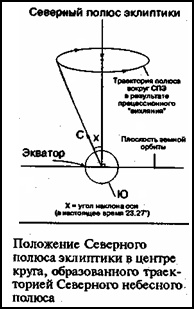 Зеркало небес. В поисках утраченной цивилизации... Иллюстрированный путеводитель по самым загадочным местам планеты Зеркало небес. В поисках утраченной цивилизации... Иллюстрированный путеводитель по самым загадочным местам планеты