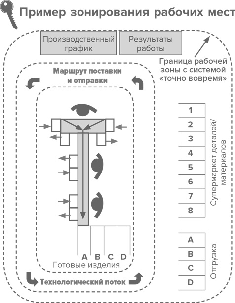 Инструменты бережливого производства II. Карманное руководство по практике применения Lean