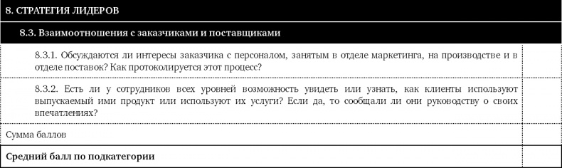 Как оценить бережливость вашей компании. Практическое руководство Как оценить бережливость вашей компании. Практическое руководство
