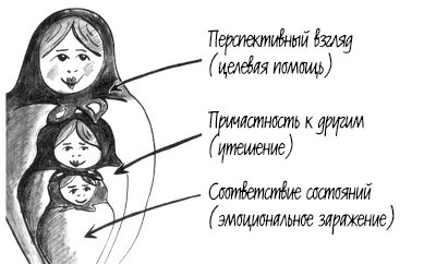 Истоки морали. В поисках человеческого у приматов