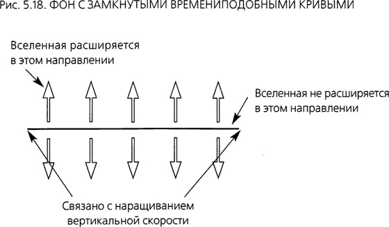 Мир в ореховой скорлупке
