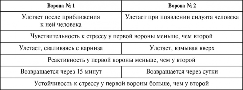 Стой, кто ведет? Биология поведения человека и других зверей Стой, кто ведет? Биология поведения человека и других зверей