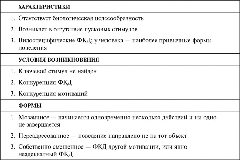 Стой, кто ведет? Биология поведения человека и других зверей Стой, кто ведет? Биология поведения человека и других зверей