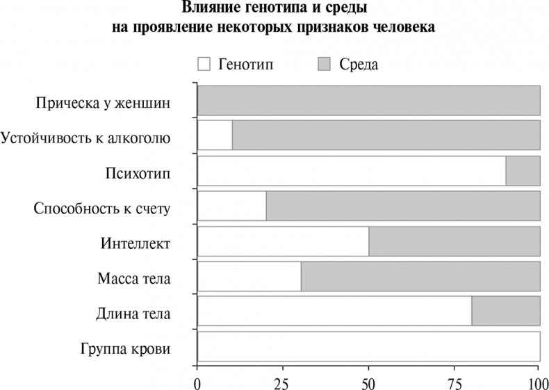 Стой, кто ведет? Биология поведения человека и других зверей Стой, кто ведет? Биология поведения человека и других зверей