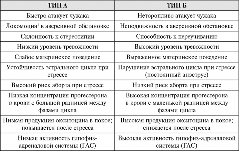 Стой, кто ведет? Биология поведения человека и других зверей Стой, кто ведет? Биология поведения человека и других зверей