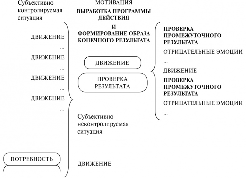 Стой, кто ведет? Биология поведения человека и других зверей Стой, кто ведет? Биология поведения человека и других зверей