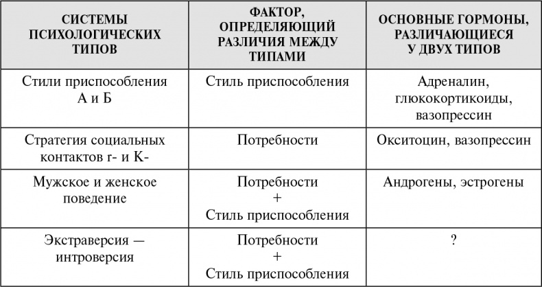 Стой, кто ведет? Биология поведения человека и других зверей Стой, кто ведет? Биология поведения человека и других зверей