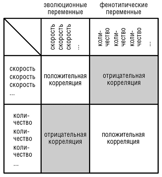 Логика случая. О природе и происхождении биологической эволюции Логика случая. О природе и происхождении биологической эволюции