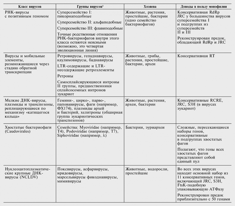 Логика случая. О природе и происхождении биологической эволюции Логика случая. О природе и происхождении биологической эволюции