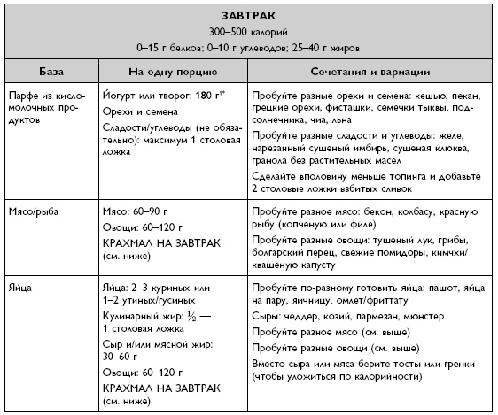 Умный ген. Какая еда нужна нашей ДНК Умный ген. Какая еда нужна нашей ДНК