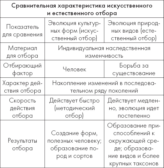 Теория эволюции за 1 час Теория эволюции за 1 час