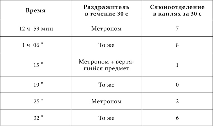 Лекции о работе больших полушарий головного мозга