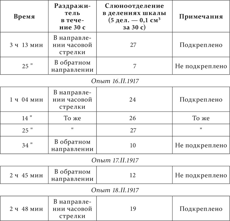 Лекции о работе больших полушарий головного мозга