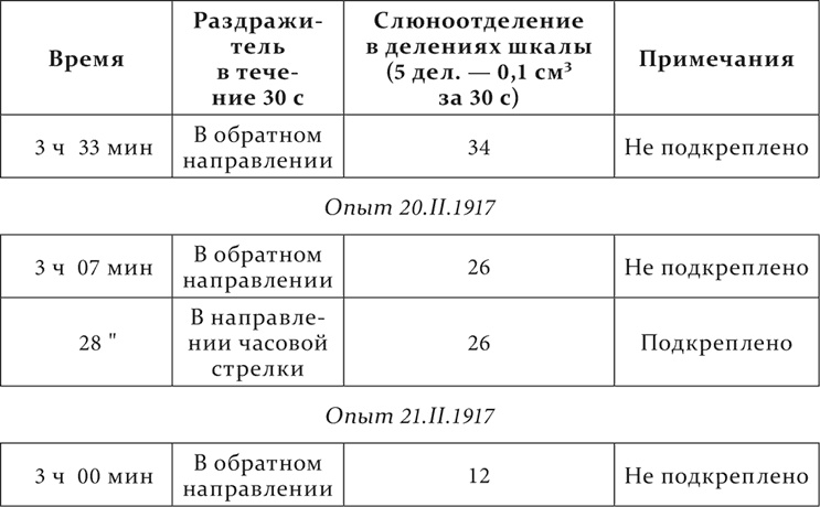 Лекции о работе больших полушарий головного мозга