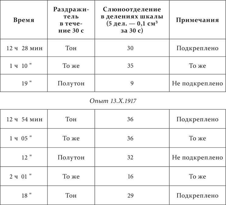 Лекции о работе больших полушарий головного мозга