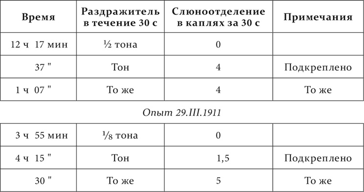 Лекции о работе больших полушарий головного мозга