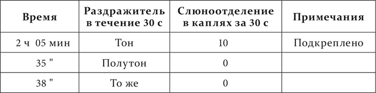 Лекции о работе больших полушарий головного мозга
