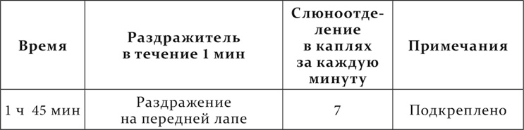 Лекции о работе больших полушарий головного мозга