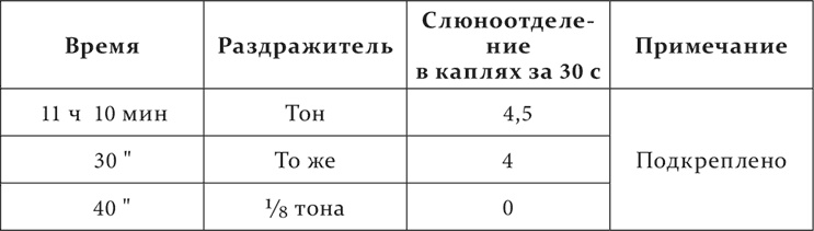 Лекции о работе больших полушарий головного мозга