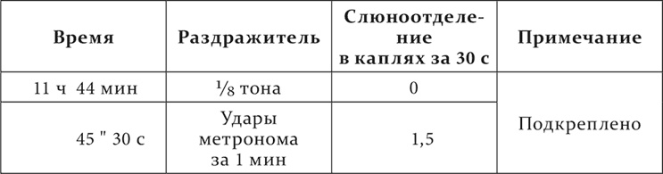 Лекции о работе больших полушарий головного мозга