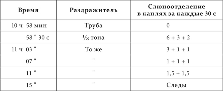 Лекции о работе больших полушарий головного мозга