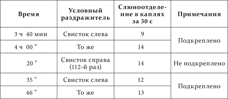 Лекции о работе больших полушарий головного мозга