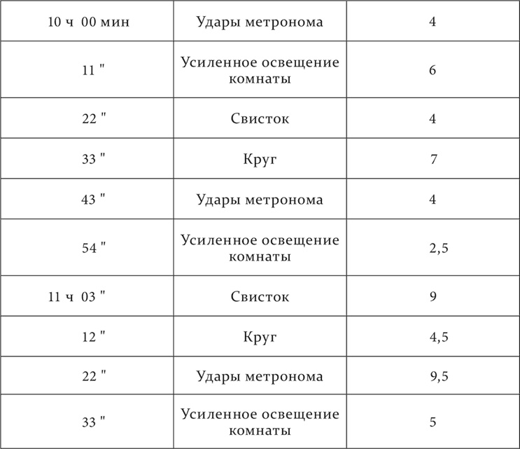 Лекции о работе больших полушарий головного мозга