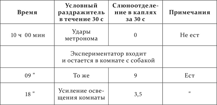 Лекции о работе больших полушарий головного мозга