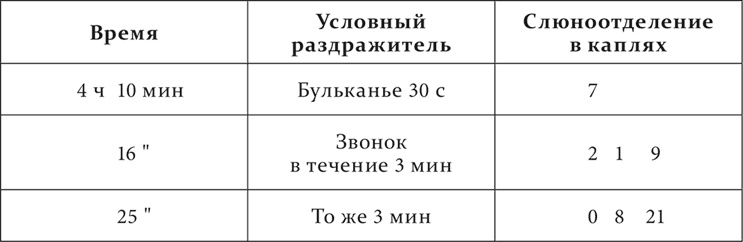 Лекции о работе больших полушарий головного мозга