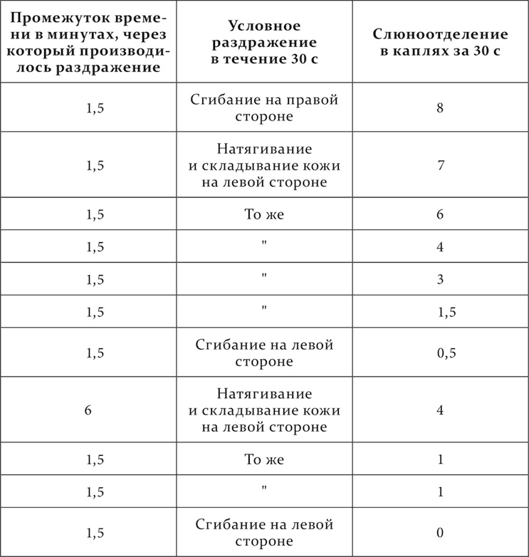 Лекции о работе больших полушарий головного мозга